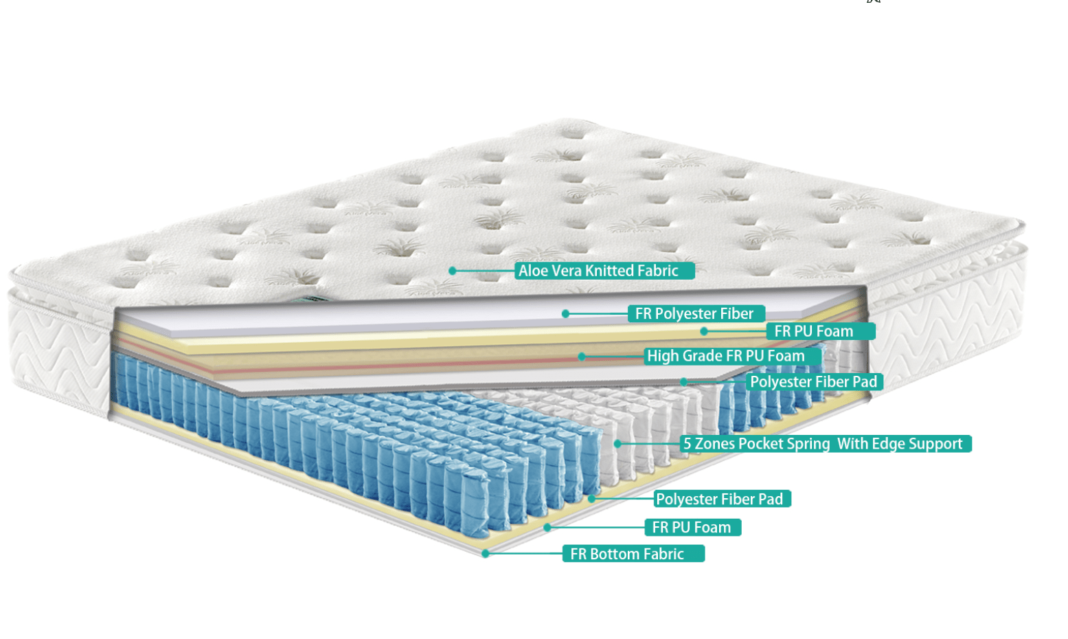 G02 Aloe Vera Mattress